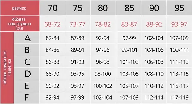 Российская таблица размеров бюстгальтера