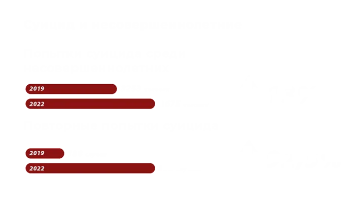 Что делать если твой друг дед инсайд 6