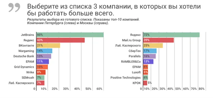 Екатеринбург или новосибирск где лучше жить 4