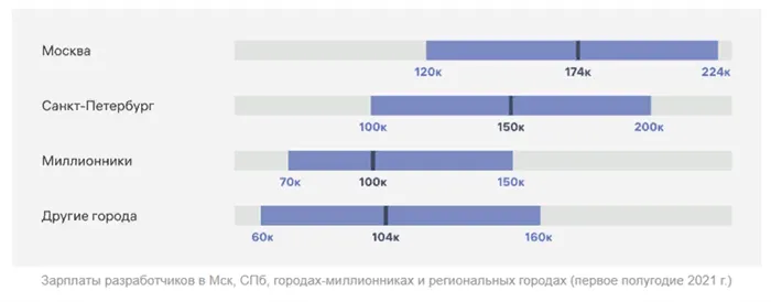 Екатеринбург или новосибирск где лучше жить 10