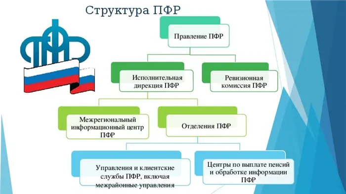 Кто работает в пенсионном фонде должности 2