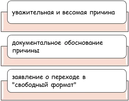 Что необходимо для перехода на свободное посещение занятий в вузе?