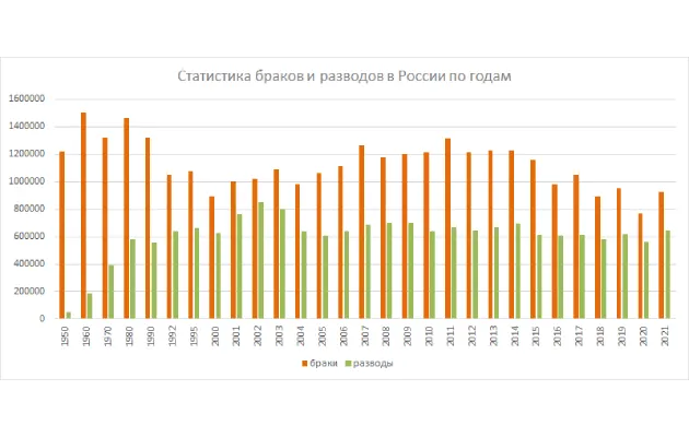 Почему нельзя выходить замуж в високосный год 3